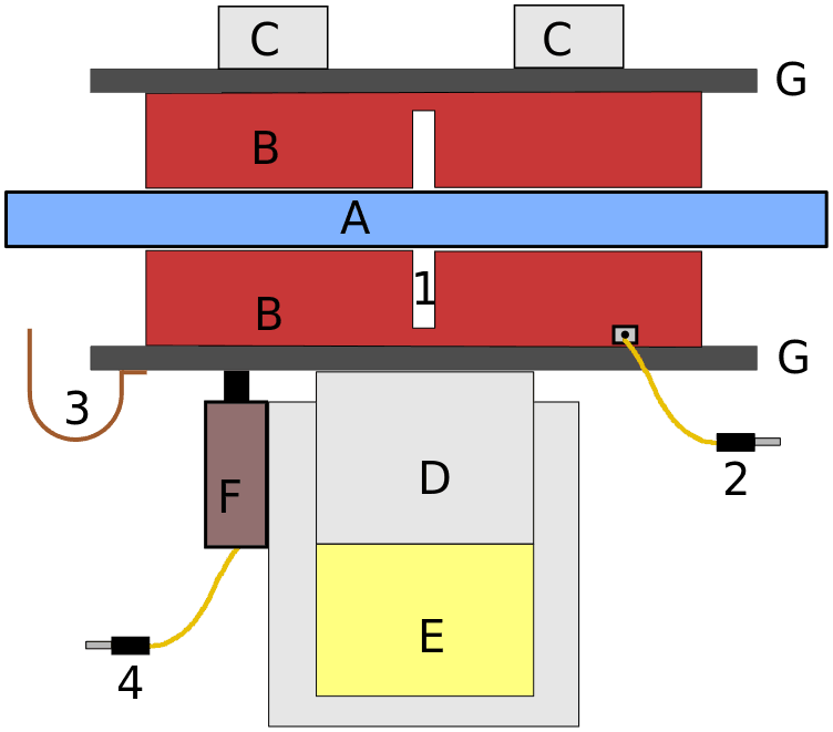 Bad Brake Pads Signs and Symptoms The Vehicle Lab