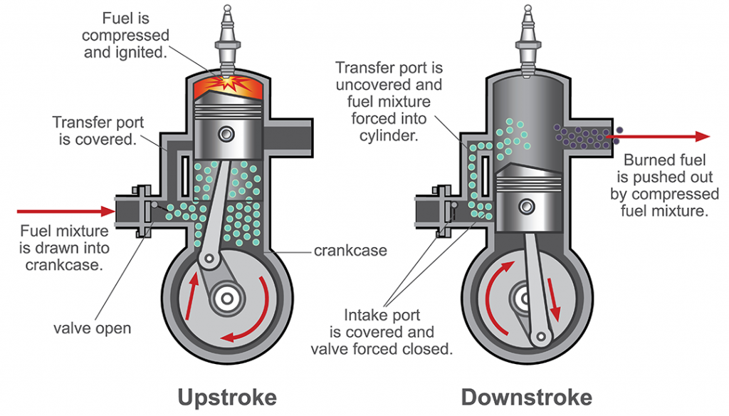 How to Pump Gas A Step By Step Guide The Vehicle Lab