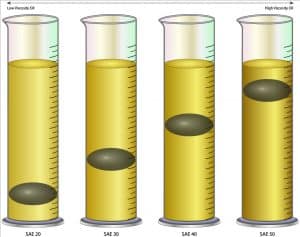 Can You Mix Synthetic Oil With Regular Oil? - The Vehicle Lab