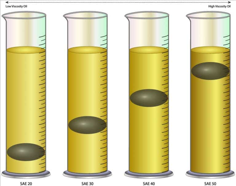 Can You Mix Synthetic Oil With Regular Oil? The Vehicle Lab